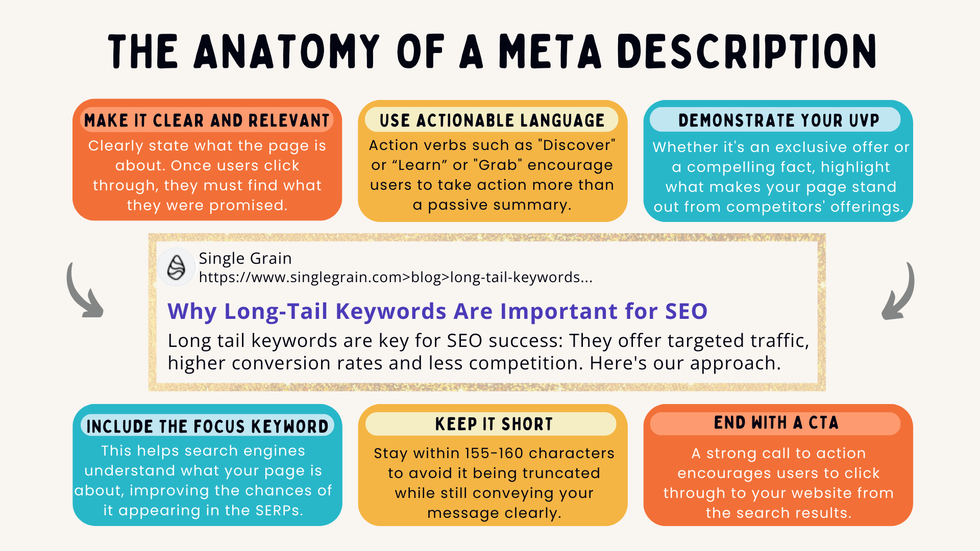 Good meta description examples